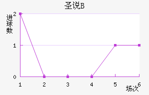 ʥ˵±Bӽ