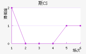 ˹CS
