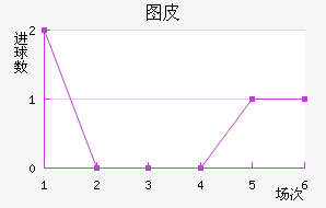 ͼƤķ˹