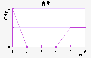 ڱ˹Ͻ