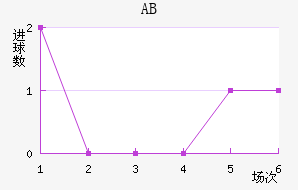 ABɪ