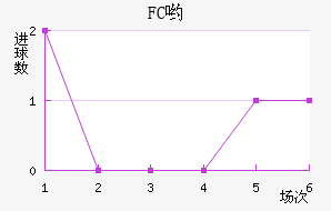 FCӴ