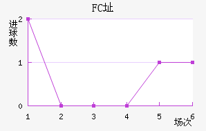 FCַ