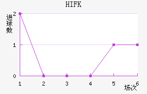 HIFK