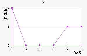 NKղ