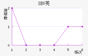 SBVӢ