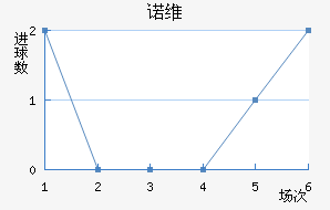 ŵάǽ