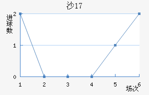 ɳU17