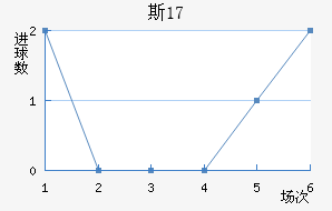 ˹U17