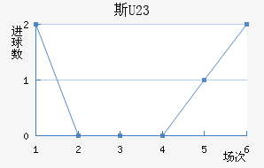 ˹(U23)