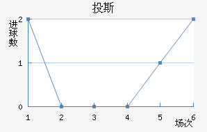 Ͷ˹