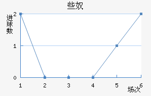 Щū