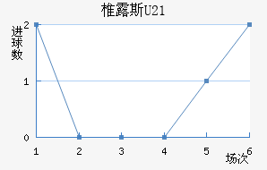׵¶˹U23
