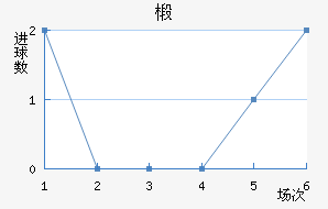 鲼︮