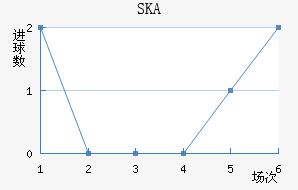 SKAɼǽ
