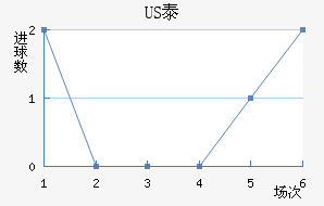 US̩½