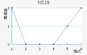 VfLֿɭU19