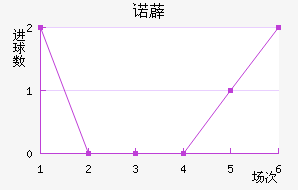 ŵ޵½