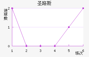 ʥ·˹ѧӽ