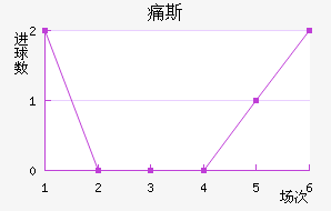 ʹ˹