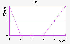ֲ
