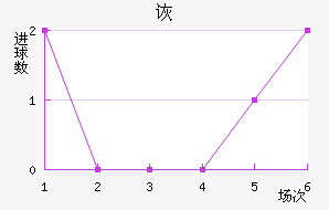 ڶ
