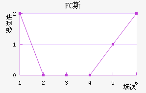 FC˹