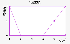 LASKִĽ