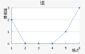 ŵ