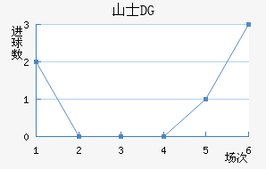 ɽʿDG