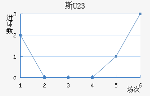 ˹(U23)