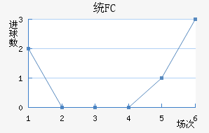 ͳFC