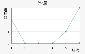 Ѳŵ