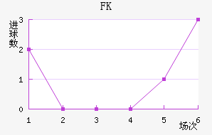 FK