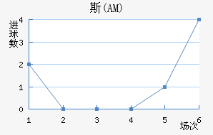 ˹(AM)
