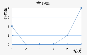 ϣ1905