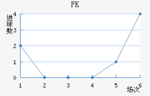 FK