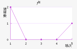 ¬׽