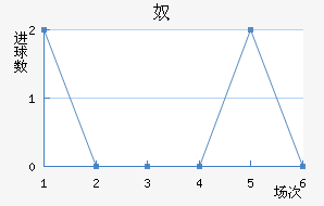 ū