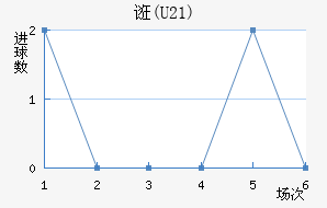 ڿ(U21)