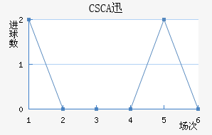 CSCAѸٽ