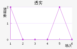 ͸ʵŵ