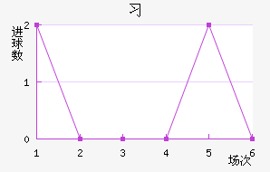 ϰնؽ