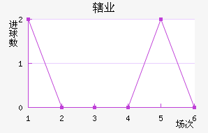 Ͻҵ