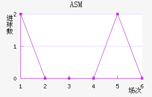 ASM