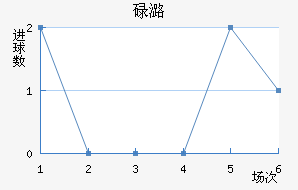 µºķ