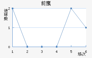 ǰ֮ӥ