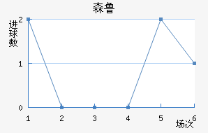 ɭ³