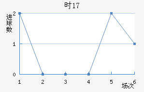 ʱU17