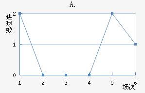 A.Ͻ